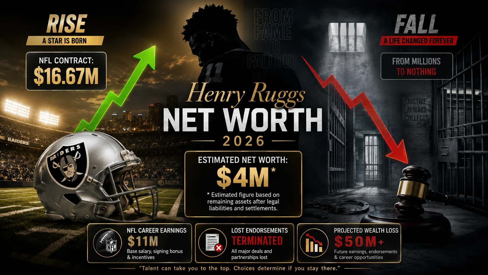 henry ruggs net worth