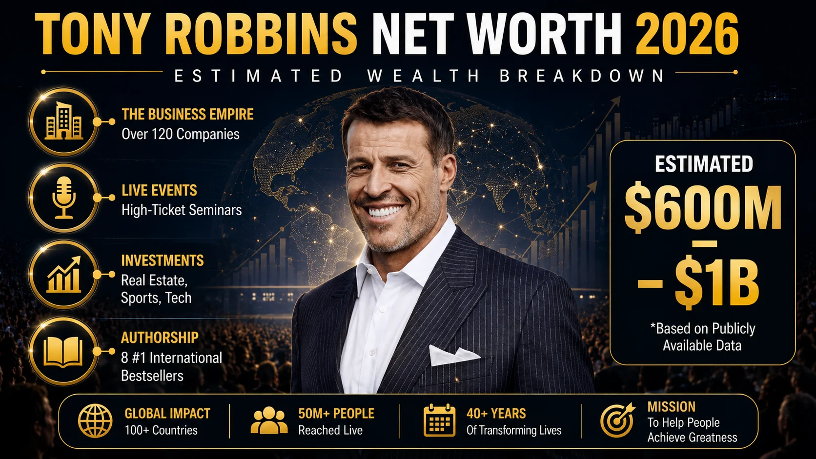 tony robbins net worth